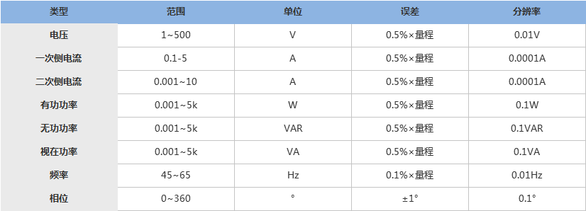 SMG8000六路差動(dòng)保護(hù)矢量測(cè)試儀.png