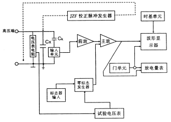 局部放電測試儀工作原理圖.png