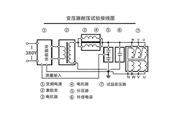 變壓器耐壓試驗接線圖.jpg