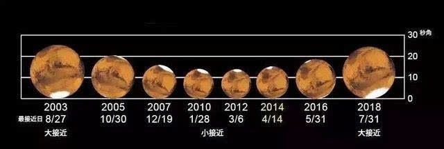 國電中星邀您一起共賞“火星大沖”天文盛宴.jpg