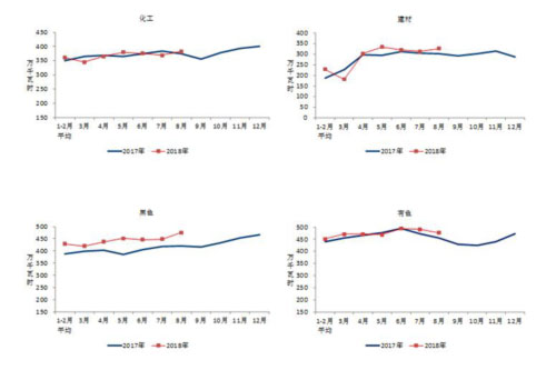 2017、2018年重點(diǎn)行業(yè)分月用電量情況.jpg