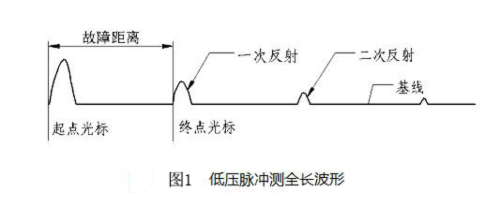 圖1低壓脈沖測全長波形.jpg