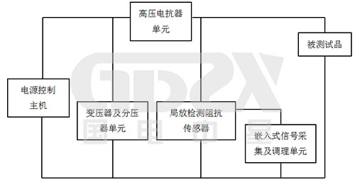 局放檢測及定位系統(tǒng)工作原理圖.jpg