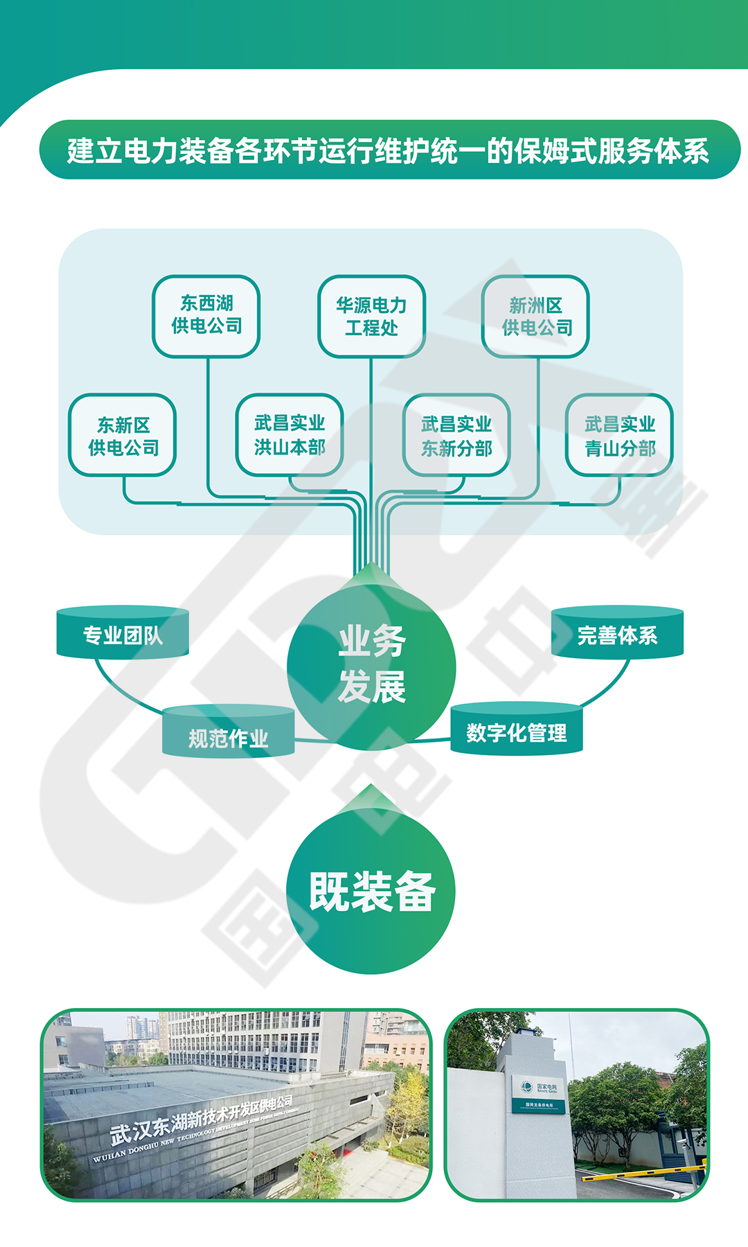 國(guó)電中星電力維保設(shè)備服務(wù)體系